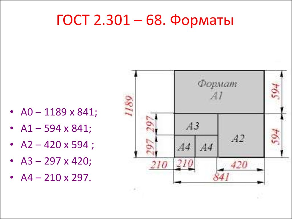 Форматы 594