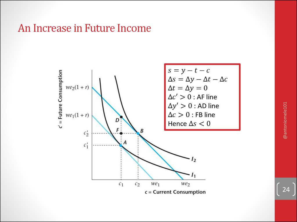 An Increase in Future Income