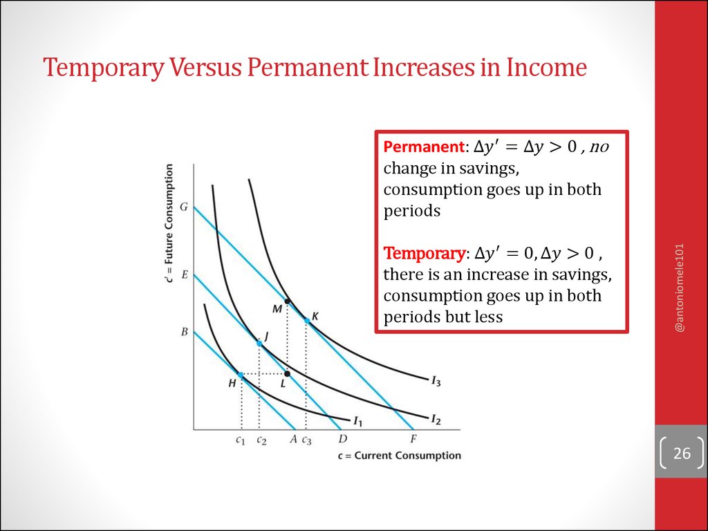 Temporary Versus Permanent Increases in Income