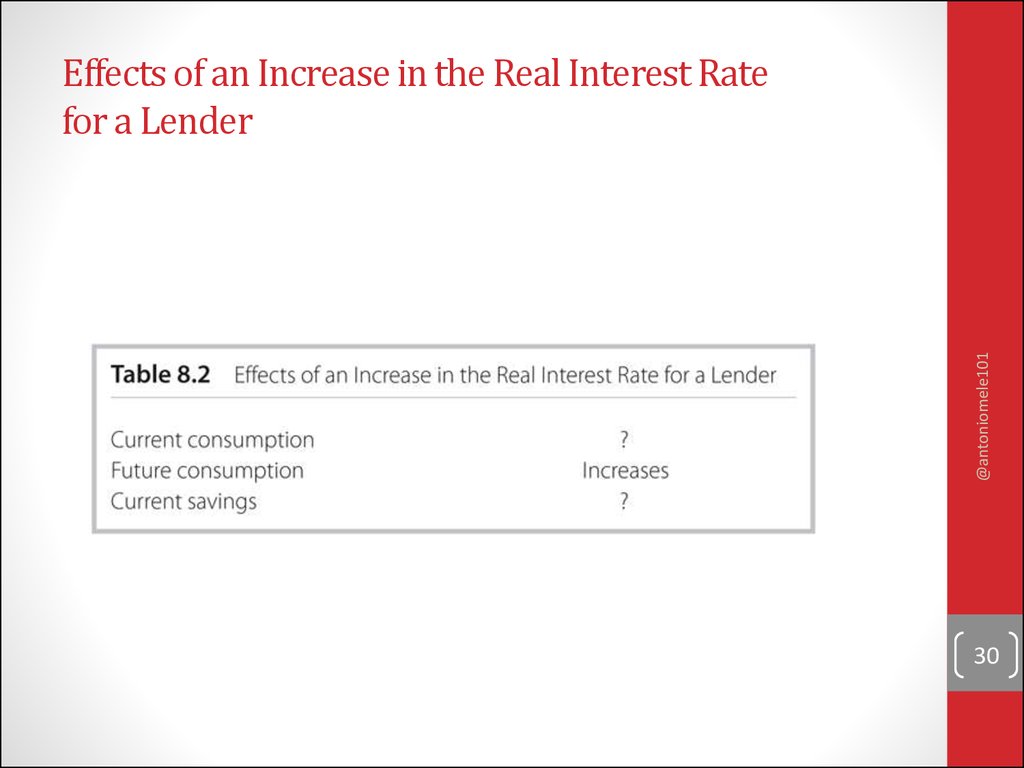 Effects of an Increase in the Real Interest Rate for a Lender