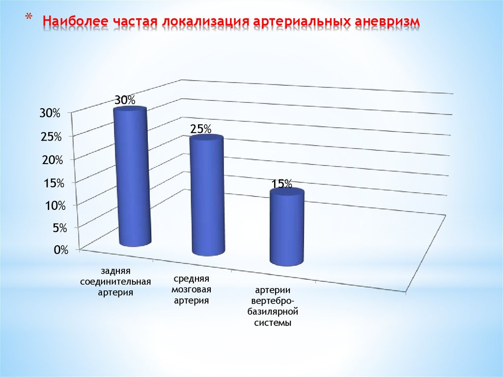 Наиболее частые сайты