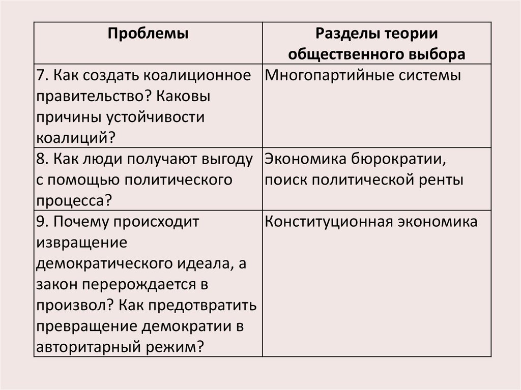 Презентация теория общественного выбора