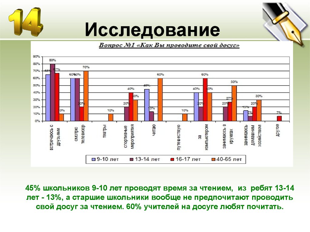 Что читает наше поколение проект