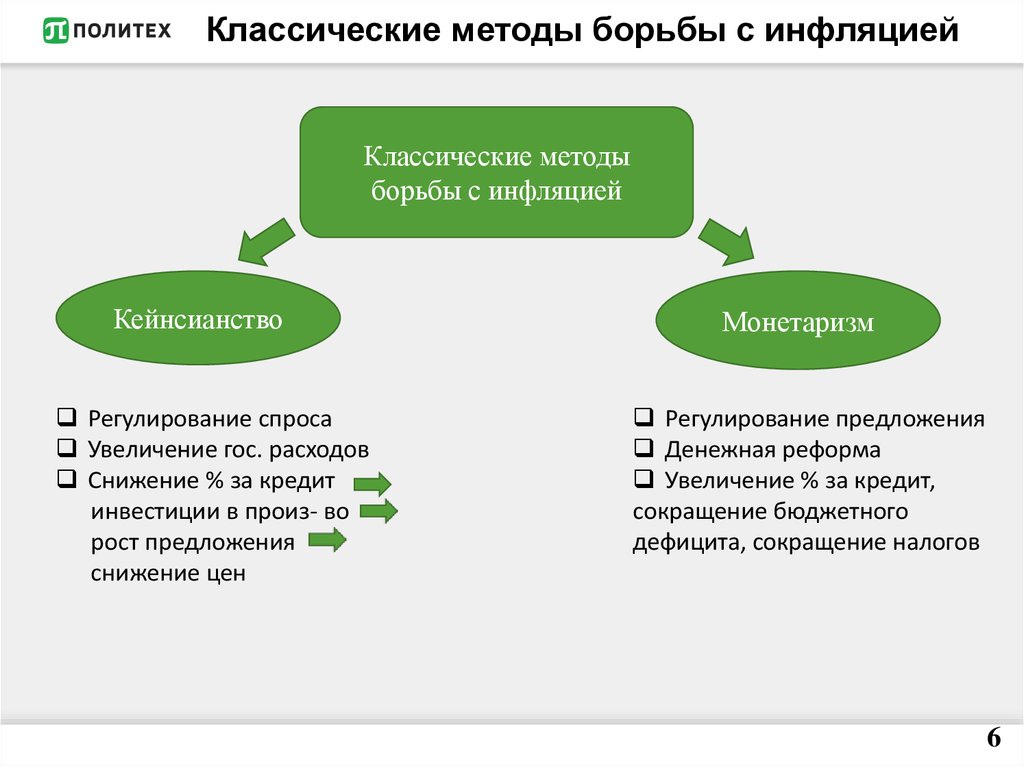 Борьба с инфляцией. Методы борьбы с инфляцией. Мотды борьбы с инфляции. Методыьбопьбы с ифляцией. Методы борь ыс инфоялцие.