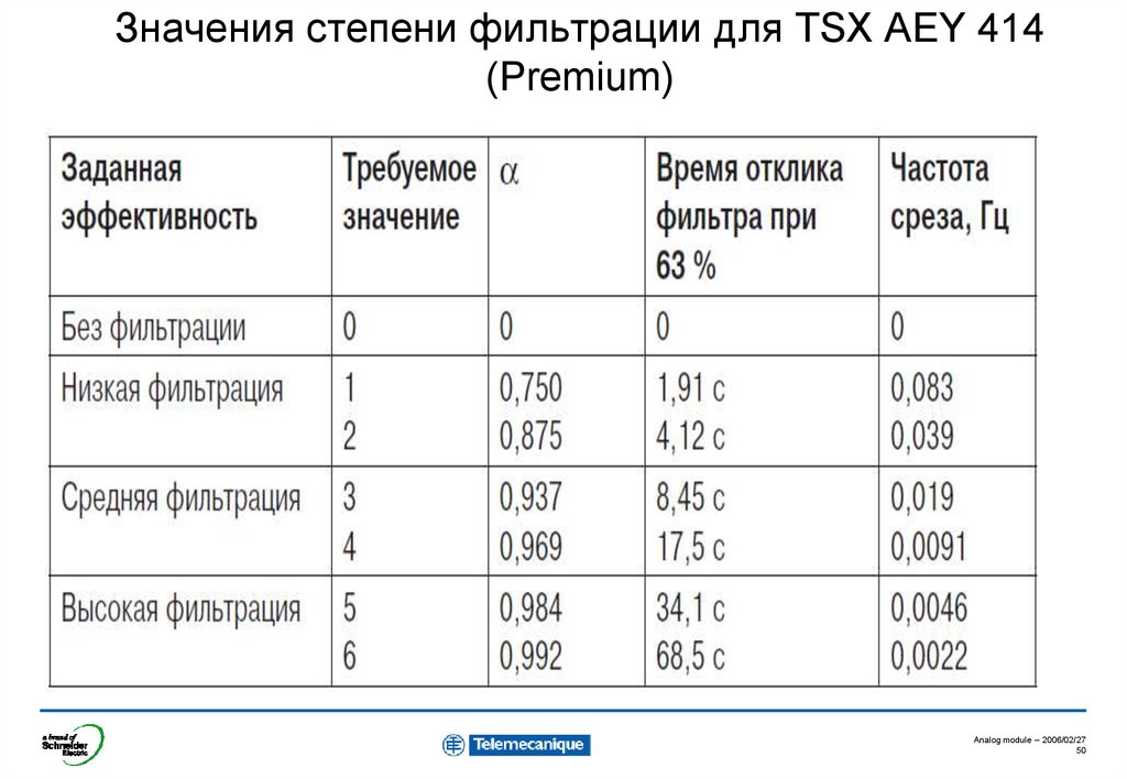 Что значит фильтр. Степень фильтрации g3. Степень фильтрации мкм что это. Степень фильтрации в микронах. Степень фильтрации обозначение.