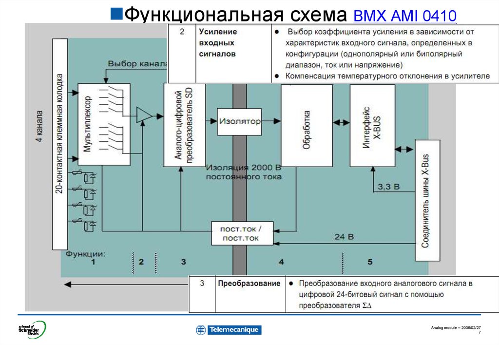 Функциональная схема школа