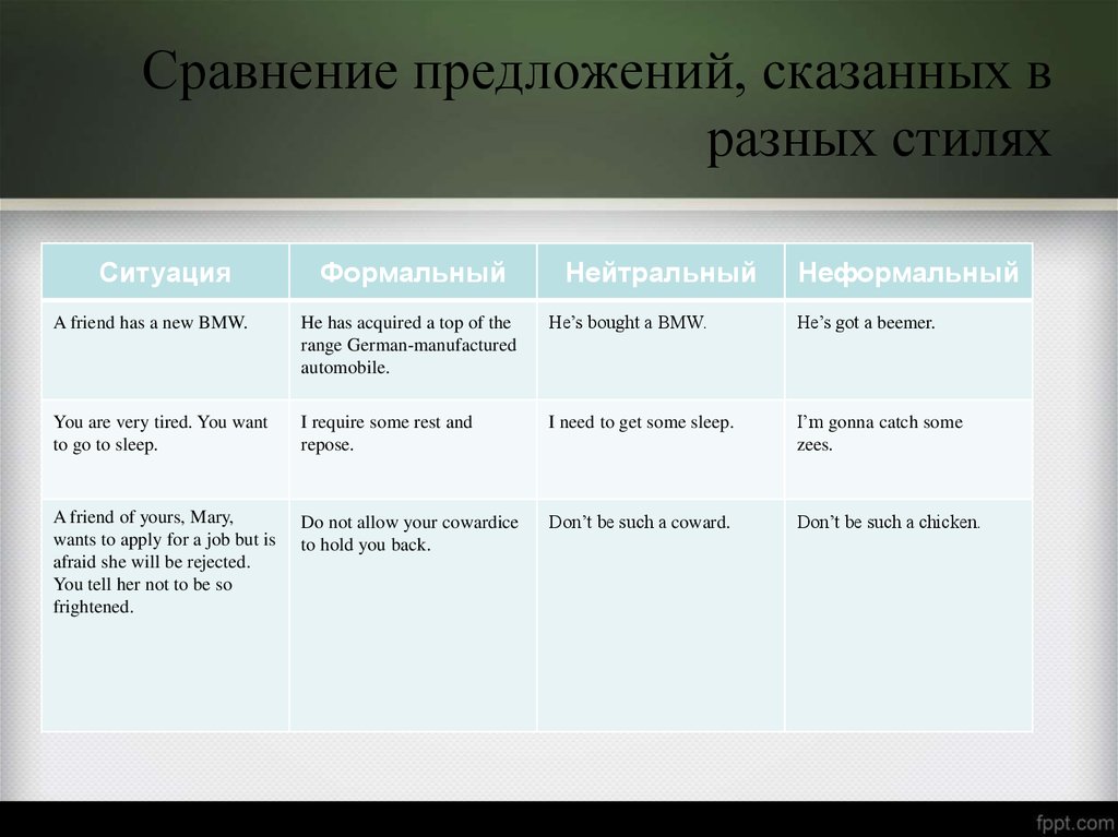 4 предложения сравнение. Неформальные предложения в английском. Предложения с сравнением. Формальный и неформальный стиль в английском языке. Формальный и неформальный стиль.