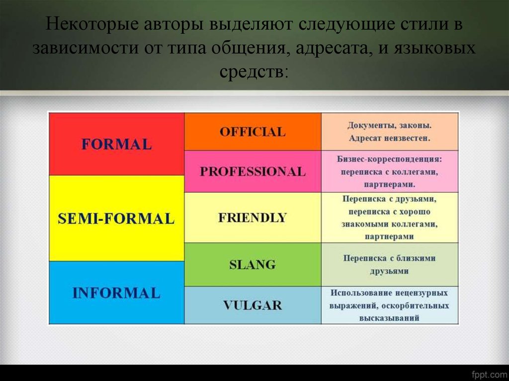 Формальный И Неформальный Стиль Общения