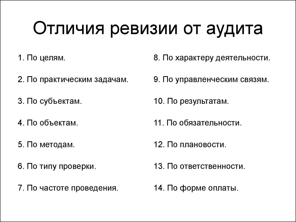 В плане ревизии в отличие от программы есть