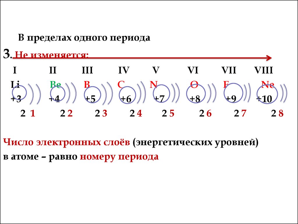 Четыре энергетических уровней в атоме