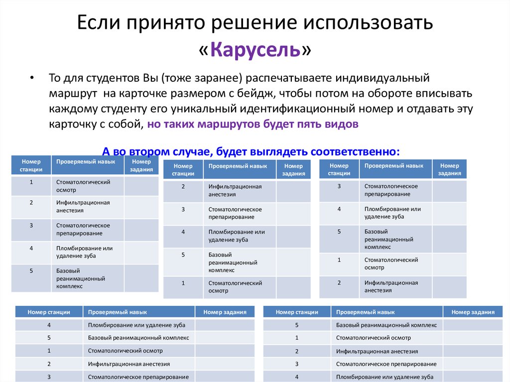 Станции первичной аккредитации