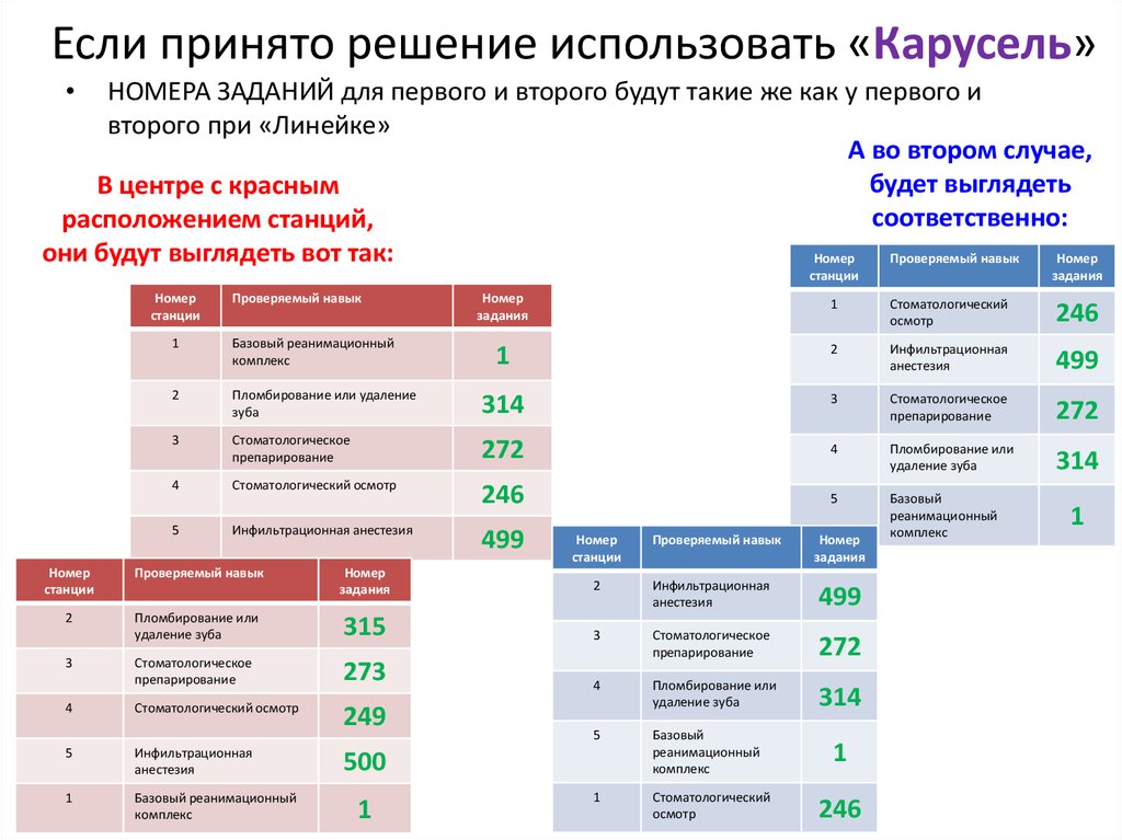 Номер навыка