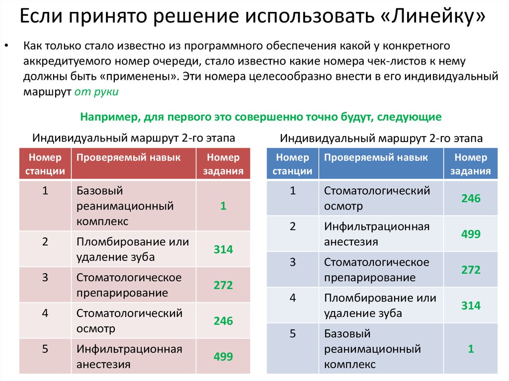 Номер навыка