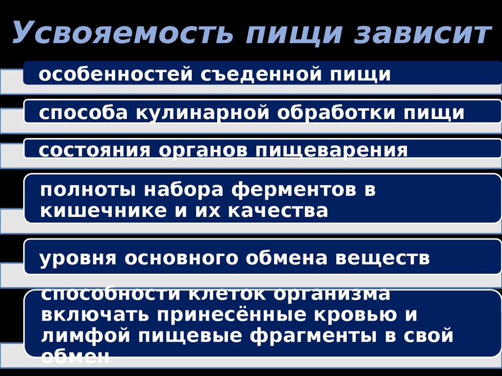 Усвоение организма. Усвоение пищи зависит от. Усвояемость пищи влияющие на нее факторы. Какие факторы способствуют повышению усвояемости пищи. Факторы влияющие на усвояемость пищи.