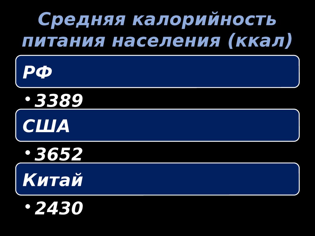 Средний 29. Средний калораж пострадавшего населения. Средняя калорийно Банга.