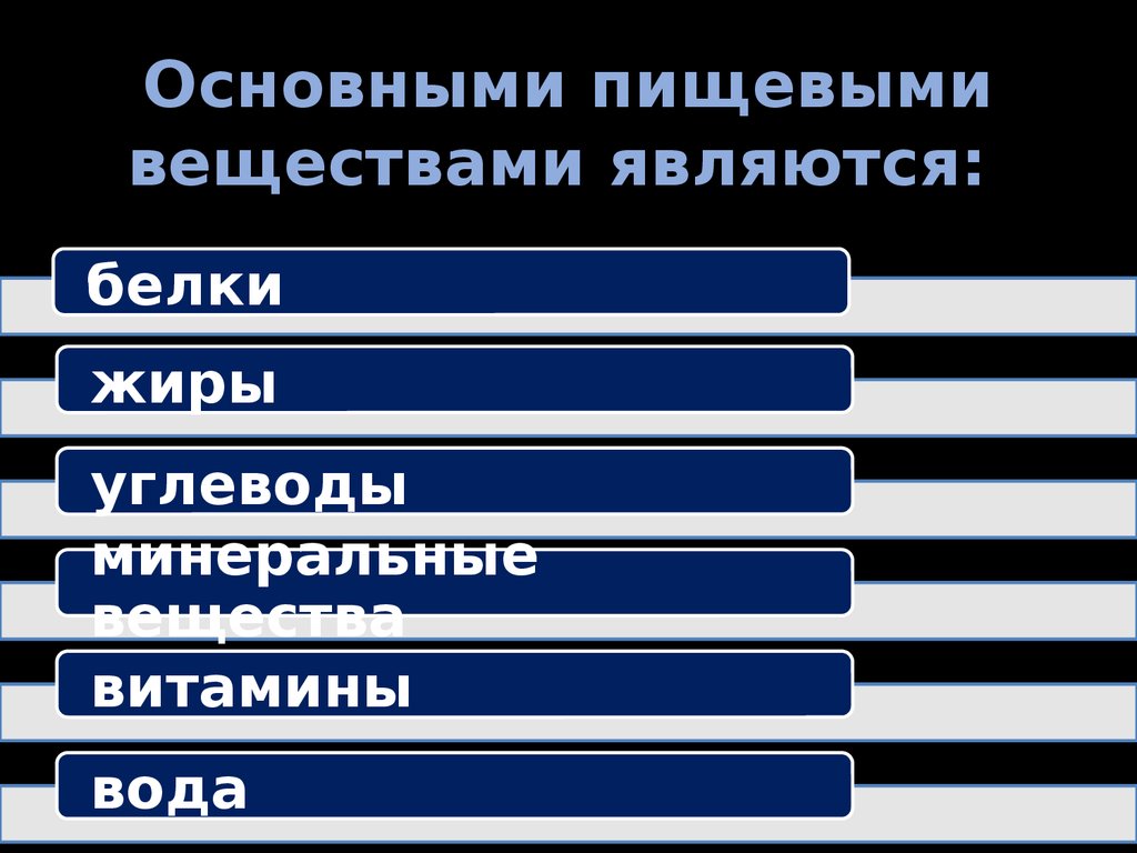 Что относится к питательным веществам. Что относится к основным питательным веществам. Питательные вещества белки жиры углеводы. Что относится к пищевым веществам. Белки жиры углеводы гигиена.