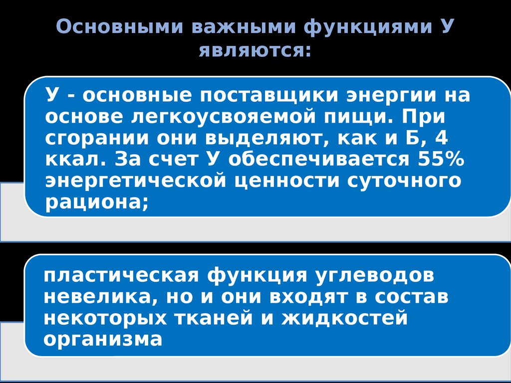 Основной важнейший. Классификация питательных веществ гигиена.