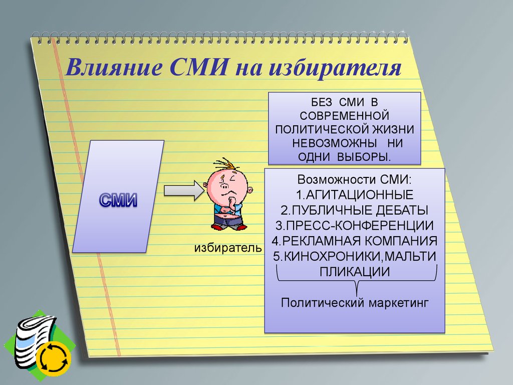 Влияние средств массовой информации на общество. Влияние СМИ на избирателя. Влияние СМИ. Слияние СМИ на избирателя. Роль СМИ на избирателя.