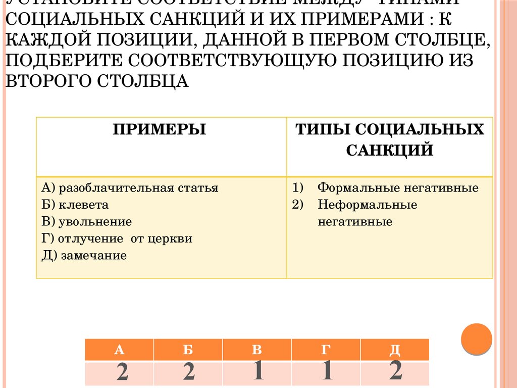 Социальные санкции это. Социальные санкции примеры. Типы социальных санкций. Типы социальных санкций с примерами. Неформальные негативные санкции примеры.