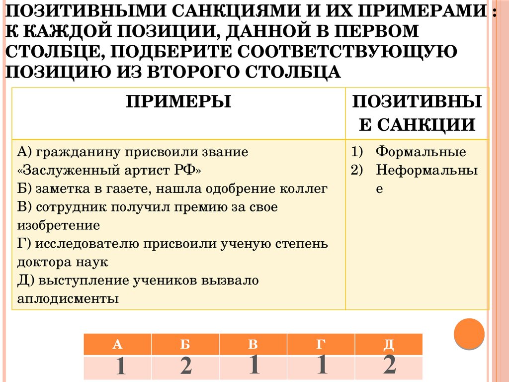 Каждый пример. Неформальные позитивные санкции примеры. Формальные санкции примеры. Позитивные и негативные санкции примеры. Римеры позитиыных санкций.