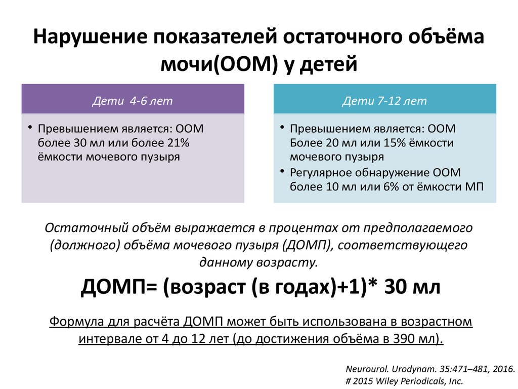 Нарушение количества мочи