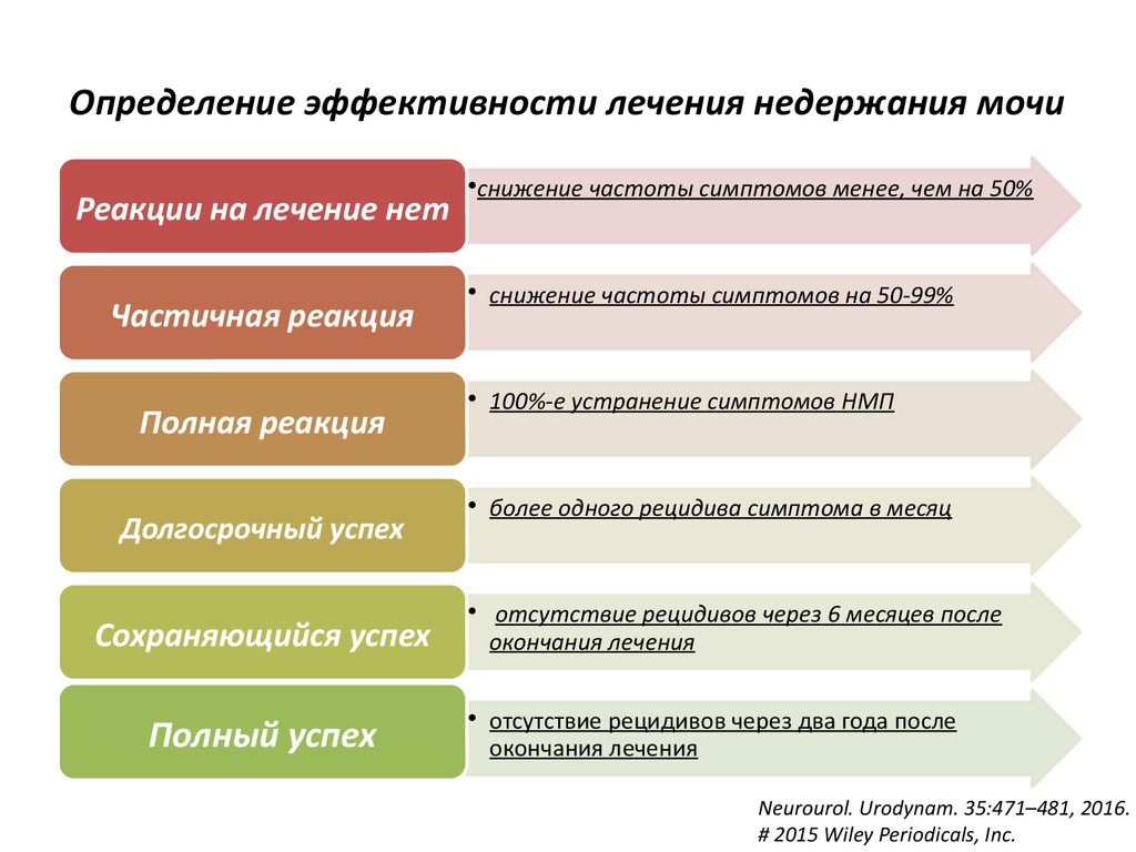 Эффективность определение