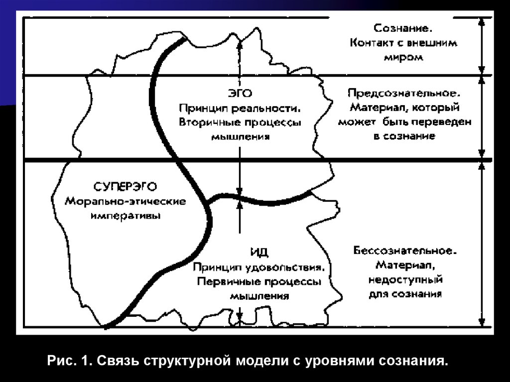 Психоанализ фрейда схема