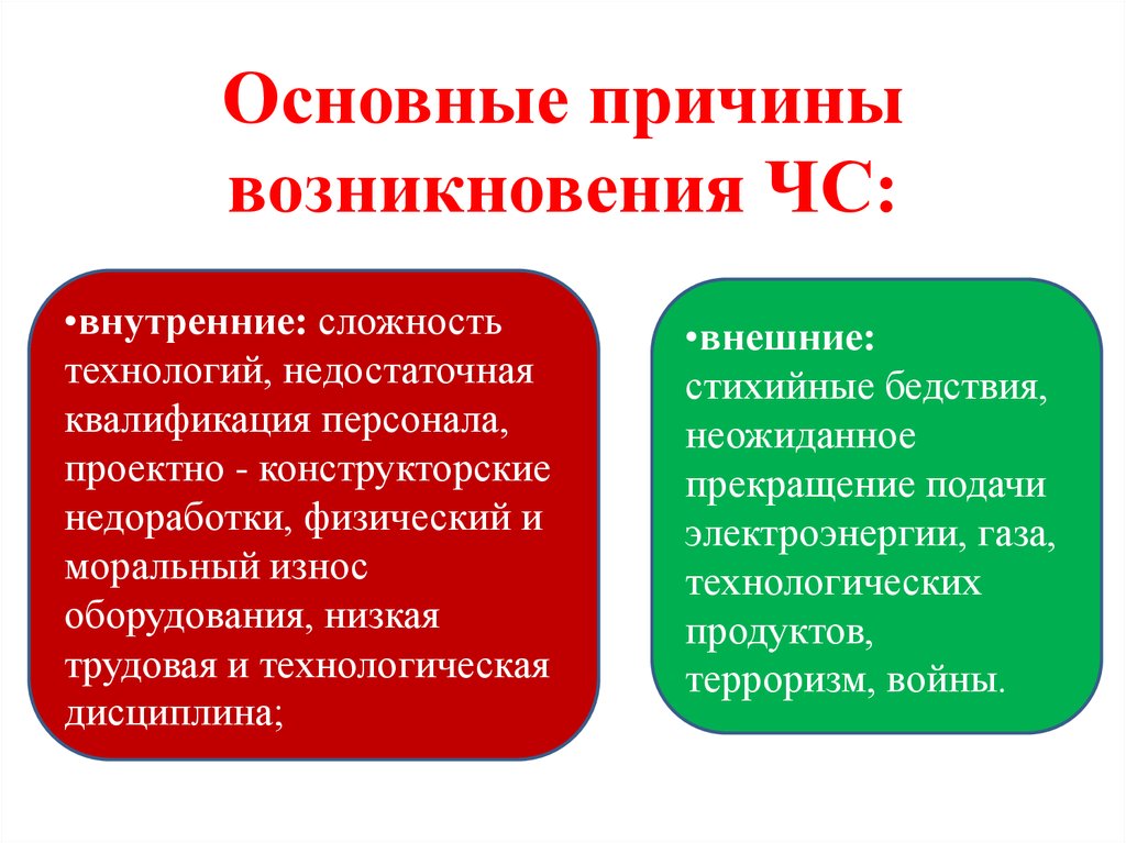 Назовите основные причины возникновения чрезвычайных ситуаций