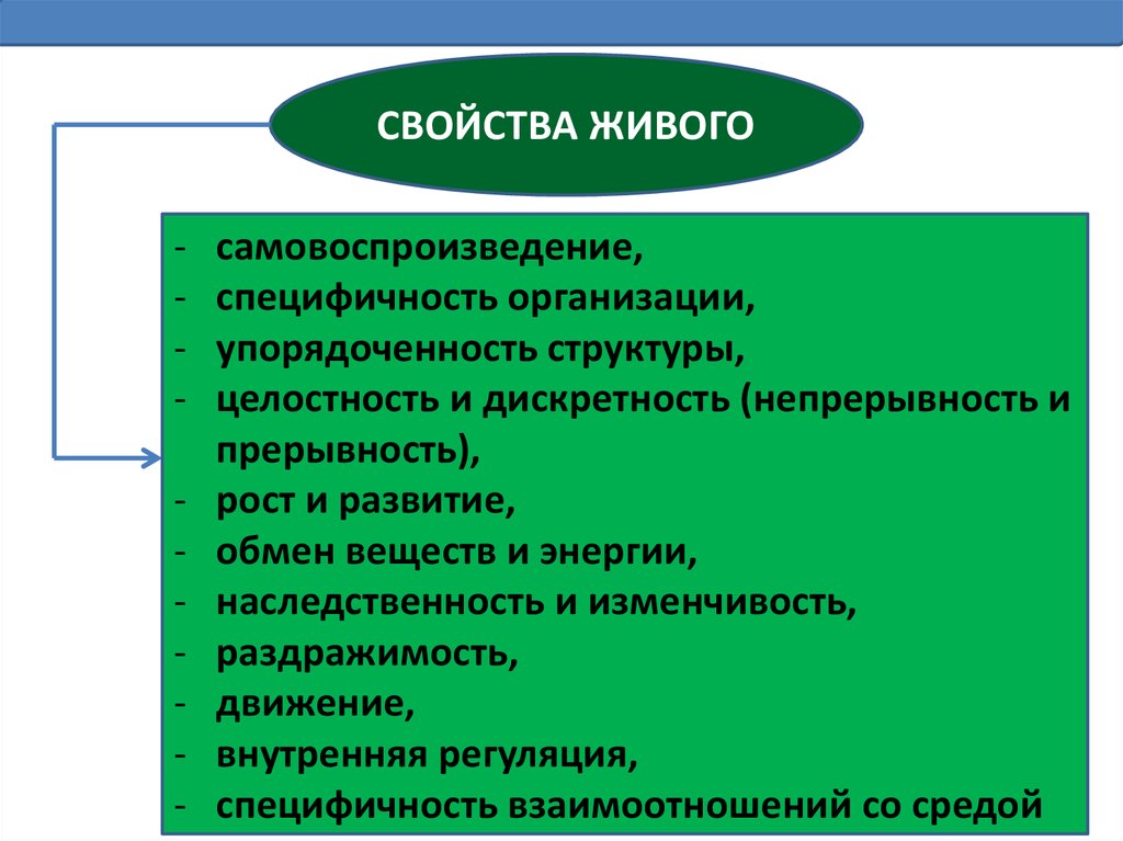 Свойства живого кратко. Свойства живого самовоспроизведение. Специфичность организации живого. Свойства живого специфичность организации. Свойства живого целостность и дискретность.