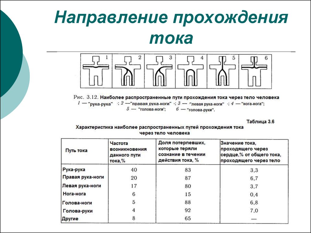 Путь тока. Пути прохождения электрического тока. Пути прохождения электрического тока через тело. Наиболее опасный путь протекания тока через тело человека. Опасные пути протекания тока через организм человека.