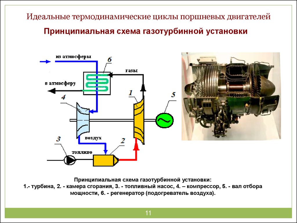 Циклы и схемы гту