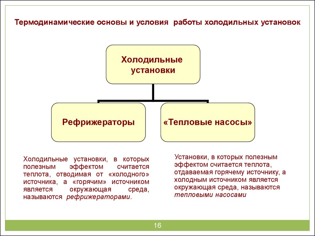 Теплотехника. Термодинамические основы работы тепловых машин - презентация  онлайн