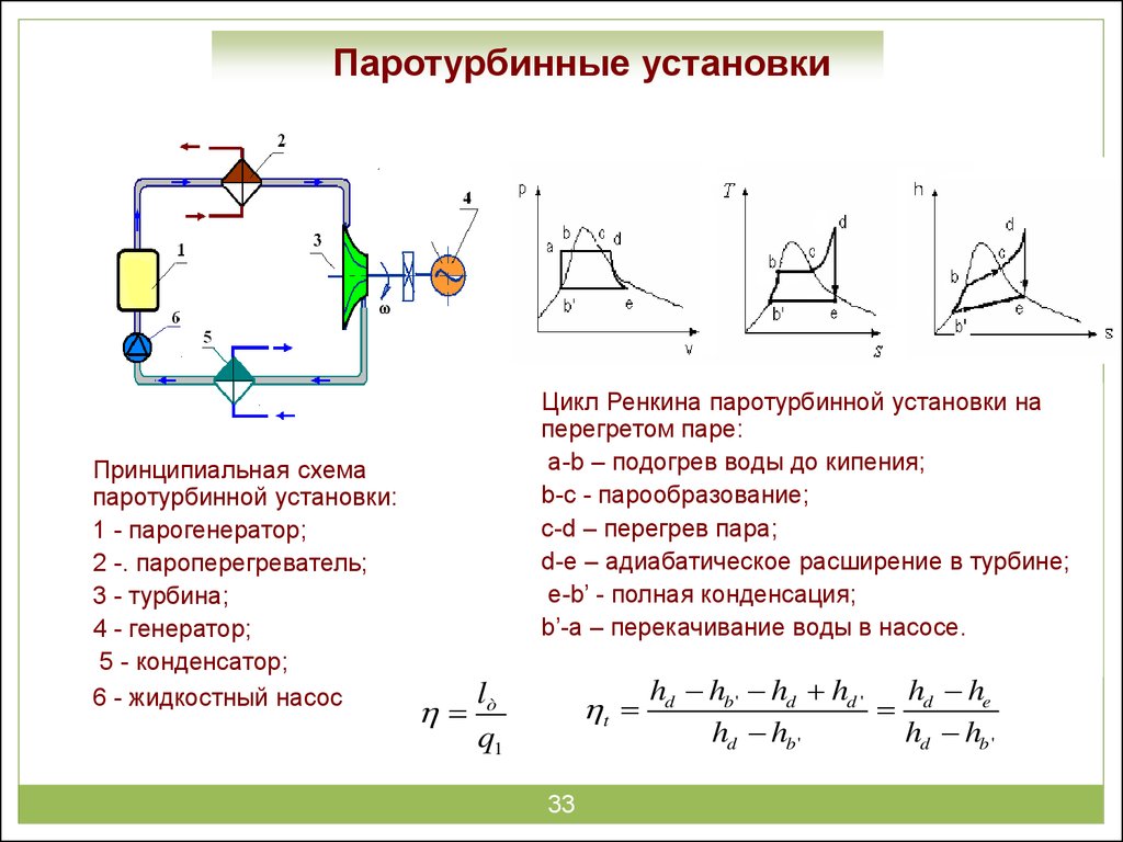 Циклы паротурбинных установок презентация