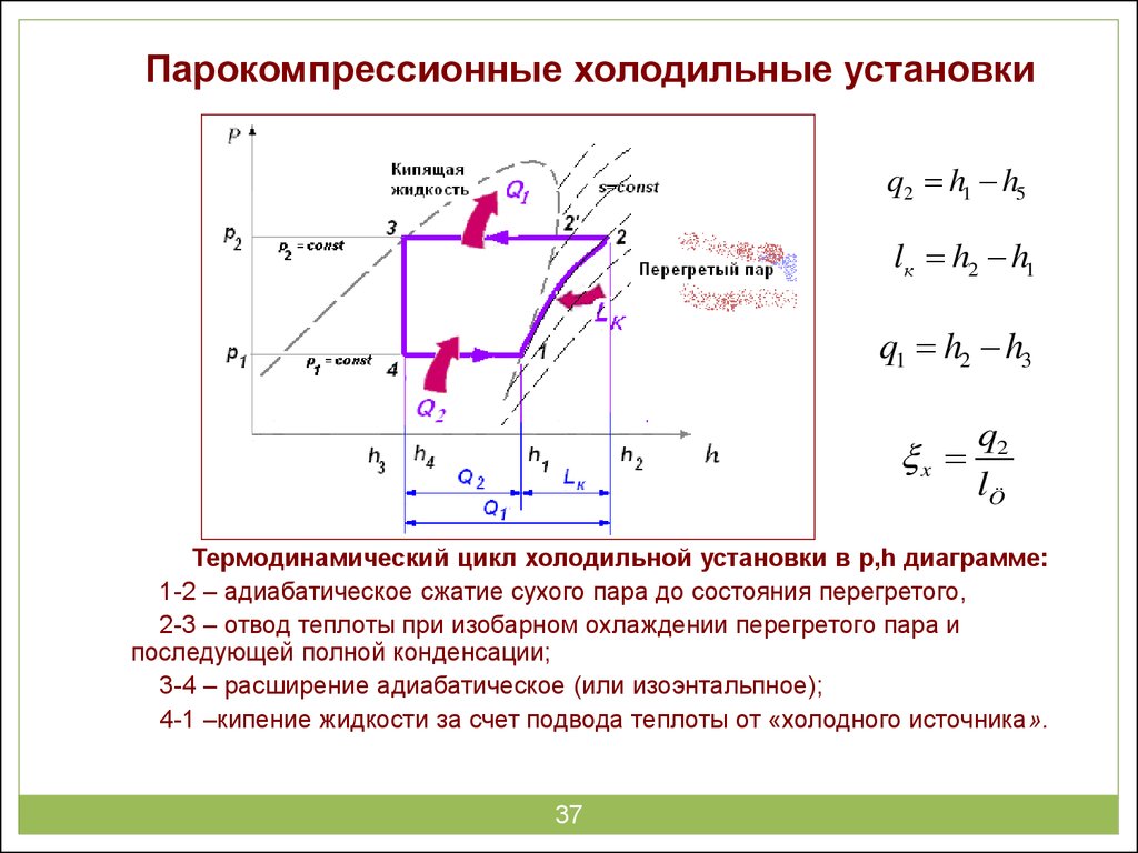 В цикле теплового двигателя изображенном на диаграмме. Схема цикла парокомпрессионной холодильной установки. Схема и цикл парокомпрессионной холодильной машины. Цикл холодильной машины в PV. Цикл холодильной машины на диаграмме.