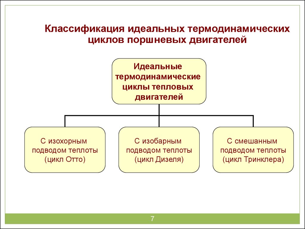 Теплотехника. Термодинамические основы работы тепловых машин - презентация  онлайн