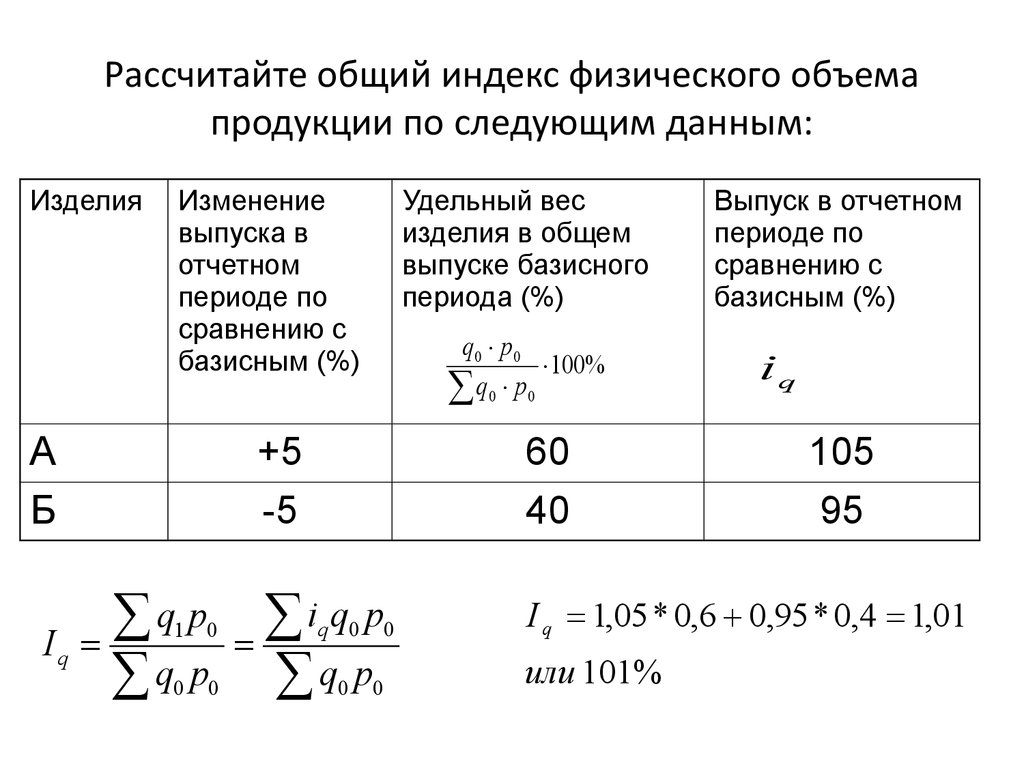 Расчет общего индекса