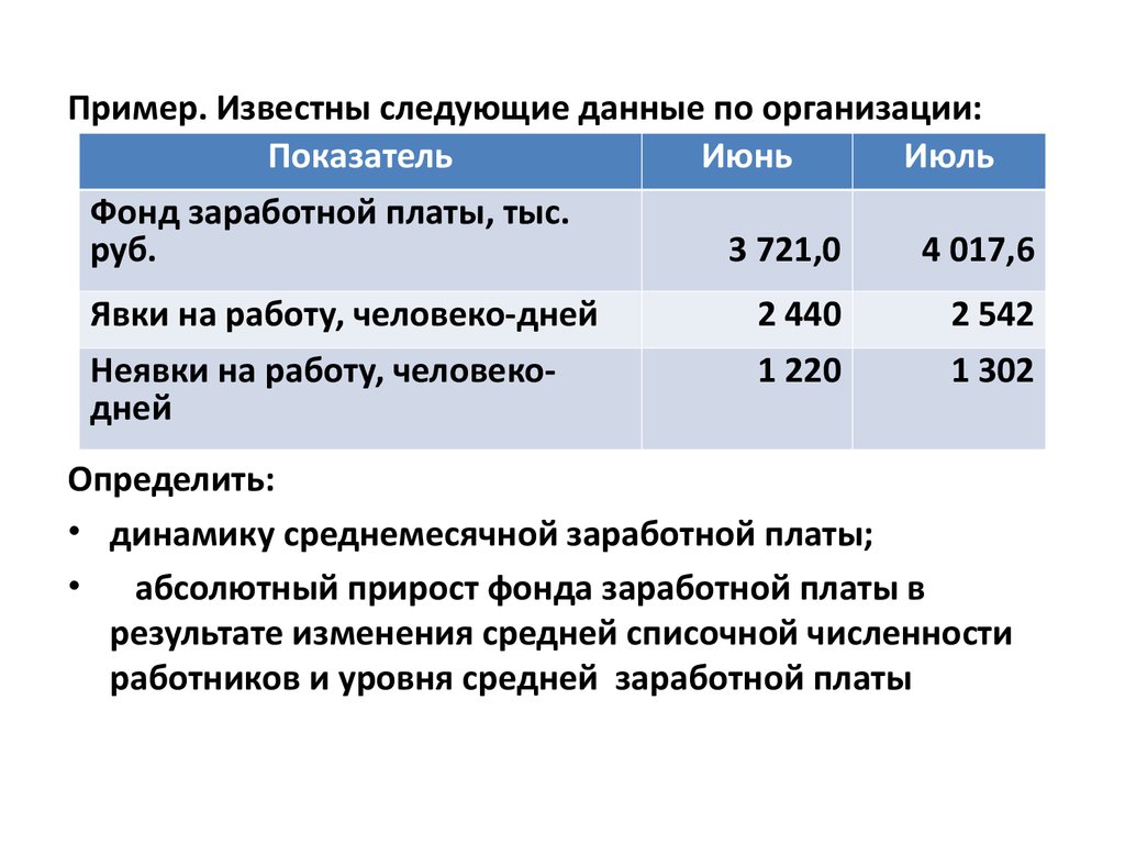 Известны следующие