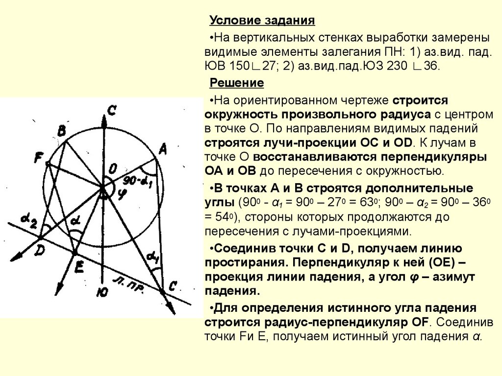 Азимут простирания