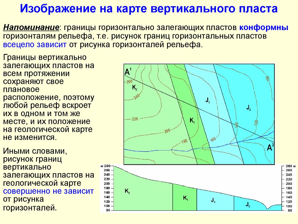 Способы изображения рельефа на карте