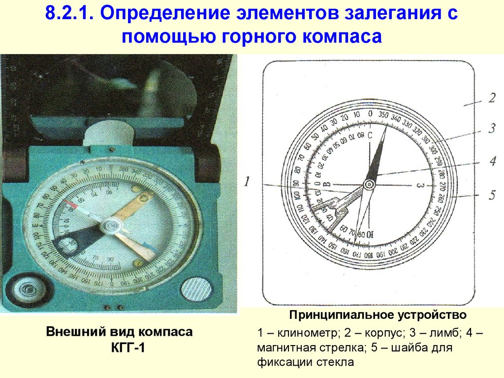 Компас предохранитель корпус магнитная стрелка