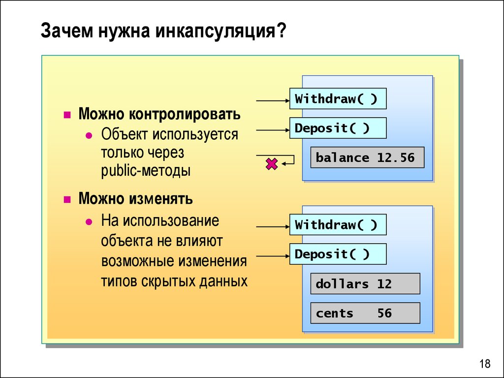 Курирую объекты. Способы Инкапсуляция. Инкапсуляция c++. Инкапсуляция это в программировании. Зачем нужна Инкапсуляция.