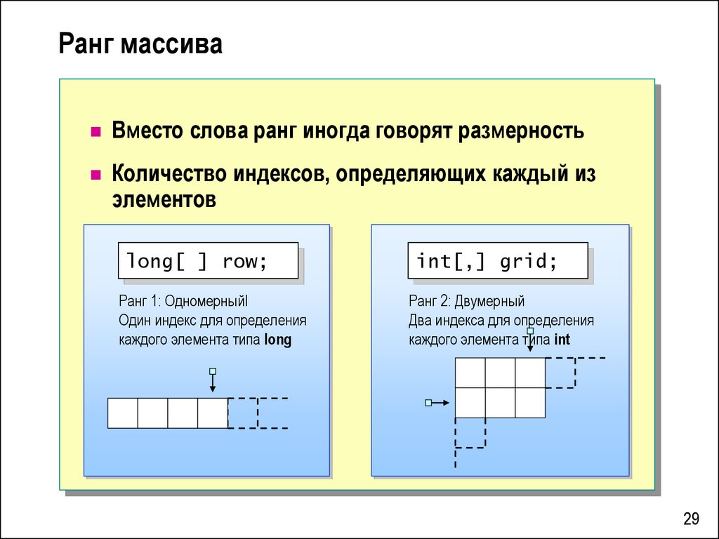 Определить каждый. Ранг массива. Определите ранг массива. Размерность и ранг. Звание array.