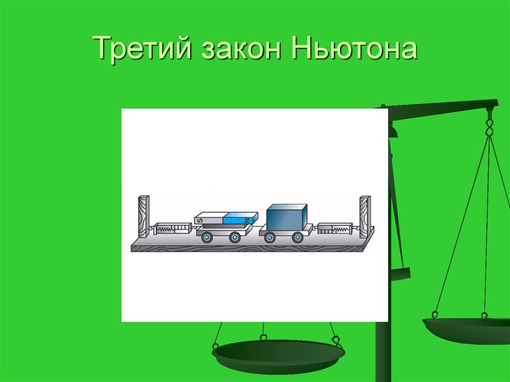 Третий ньютона. 3 Закон Ньютона. 2 Закон Ньютона. Третий закон Ньютона презентация. Сформулируйте третий закон Ньютона.