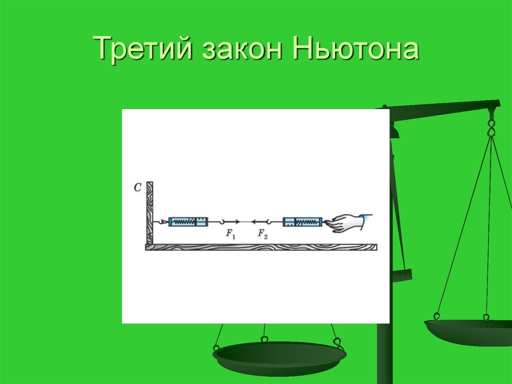 Рисунок первого закона. 3 Закон Ньютона. Сформулируйте третий закон Ньютона. Закон динамики Ньютона 1 2. Тарзанка и закон Ньютона.