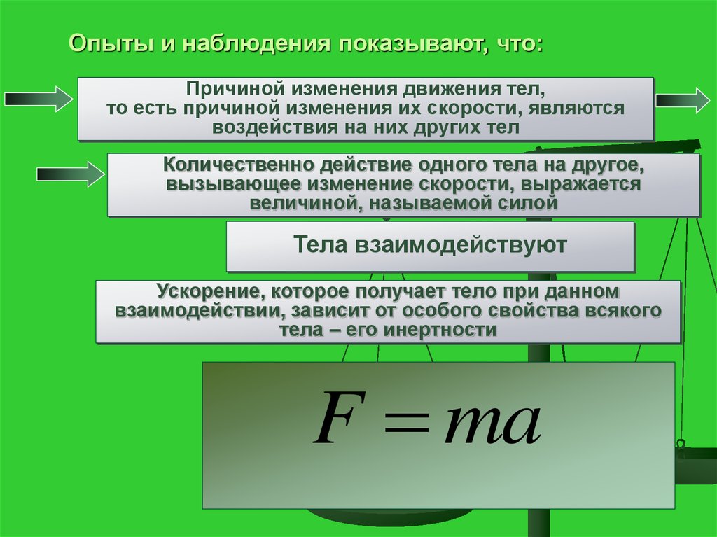 Что могло вызвать изменение. Причина изменения скорости движения. Что является причиной изменения скорости. Что является причиной изменения скорости движения тела. Причины изменения скорости примеры.