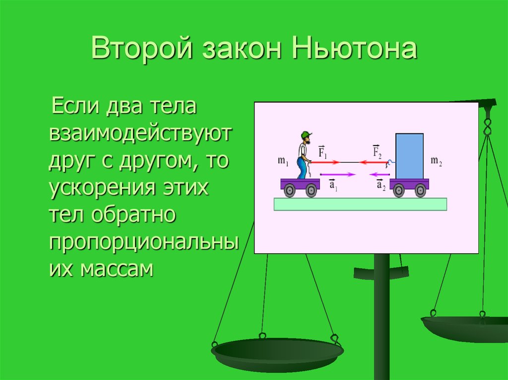 Сила 2 ньютона. 1.9 Второй закон Ньютона.. 2 Закон Ньютона тела взаимодействуют с. Законы физики в картинках. Законы Ньютона рисунки.