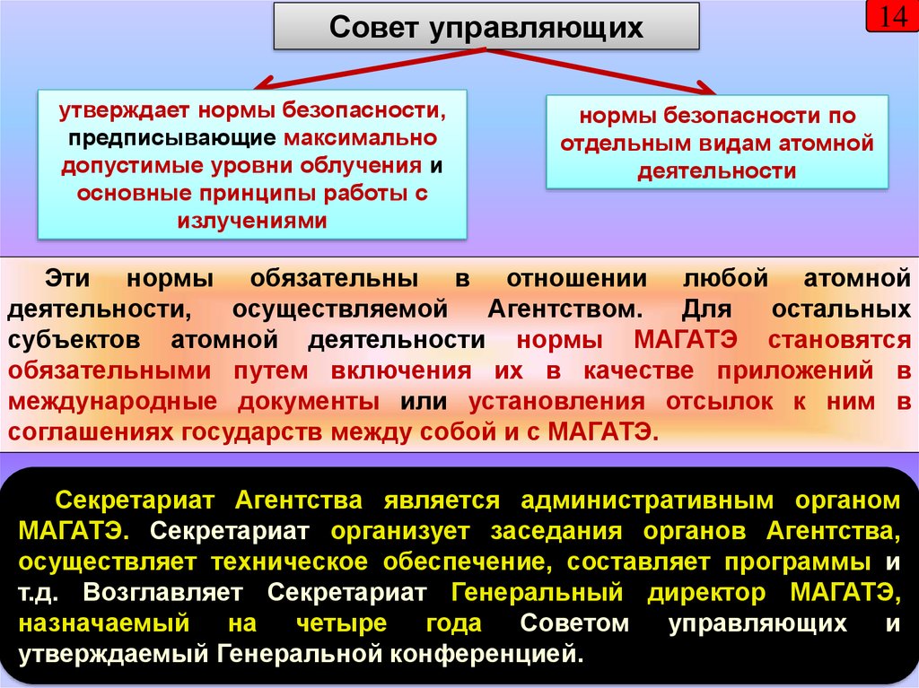 Агентства осуществляют. Перечень норм и правил по безопасности в атомной энергетике. Субъекты ядерного права. МАГАТЭ документы по безопасности проект ds523. Для чего нормы безопасности МАГАТЭ.