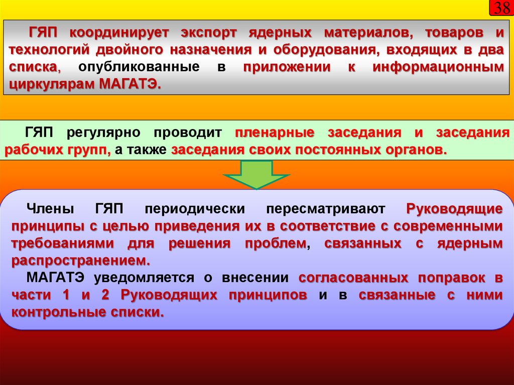 Двойное назначение. Группа ядерных поставщиков гяп. МАГАТЭ цели и задачи. Технологии двойного назначения. Категории ядерных материалов.