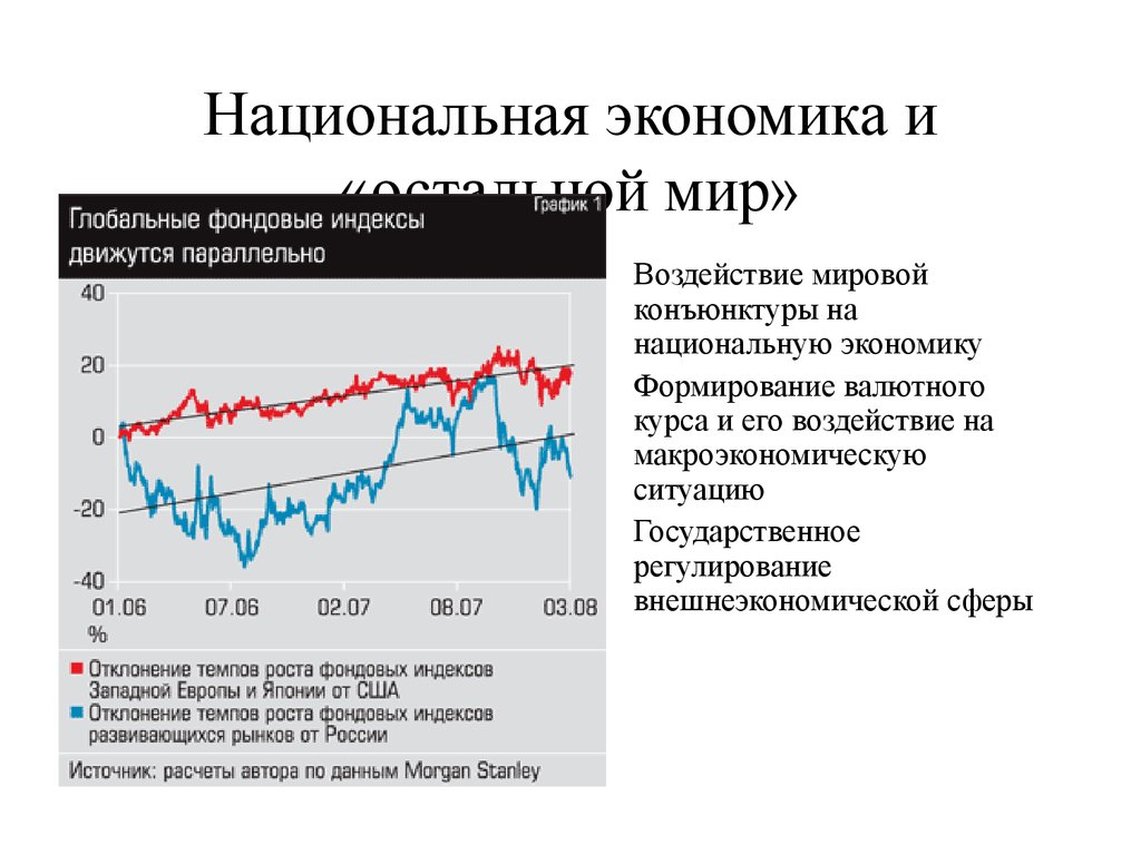 Мировые фондовые индексы курсы валют. Национальная и мировая экономика. Национальная экономика график. Влияние на мировую экономику экономическая.