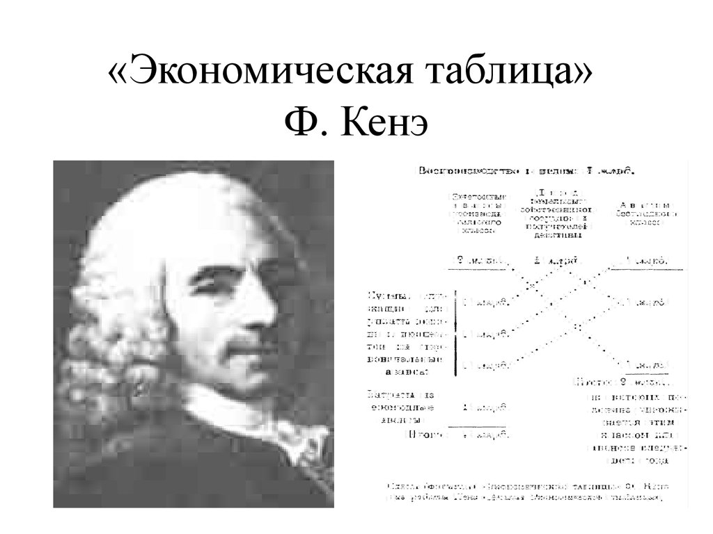 Экономическая таблица год. Таблица Франсуа кенэ. Экономическая таблица ф кенэ. Экономическая таблица Франсуа кенэ 1758. Экономическая картина Франсуа кенэ.